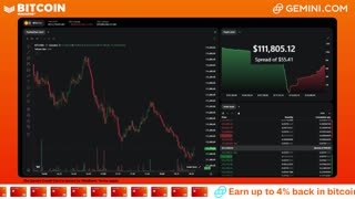 LIVE: BITCOIN BULL MARKET WATCH PARTY FEAT. GEMINI