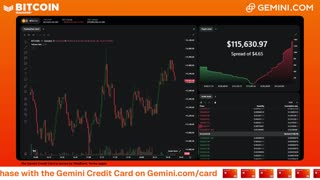 LIVE: BITCOIN BULL MARKET WATCH PARTY FEAT. GEMINI