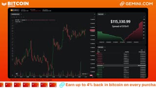 LIVE: BITCOIN BULL MARKET WATCH PARTY FEAT. GEMINI
