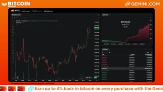 LIVE: BITCOIN BULL MARKET WATCH PARTY FEAT. GEMINI