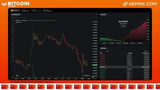 LIVE: BITCOIN BULL MARKET WATCH PARTY FEAT. GEMINI