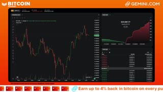 LIVE: BITCOIN BULL MARKET WATCH PARTY FEAT. GEMINI