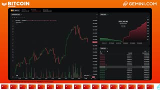 LIVE: BITCOIN BULL MARKET WATCH PARTY FEAT. GEMINI