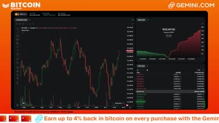 LIVE: BITCOIN BULL MARKET WATCH PARTY FEAT. GEMINI