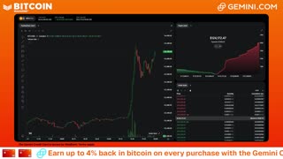 LIVE: BITCOIN BULL MARKET WATCH PARTY FEAT. GEMINI