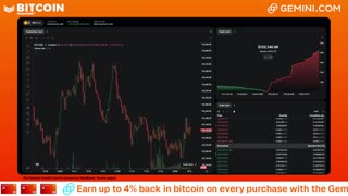 LIVE: BITCOIN BULL MARKET WATCH PARTY FEAT. GEMINI