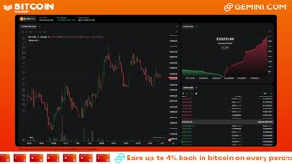 LIVE: BITCOIN BULL MARKET WATCH PARTY FEAT. GEMINI