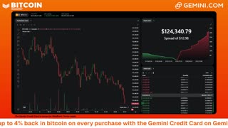 LIVE: BITCOIN BULL MARKET WATCH PARTY FEAT. GEMINI