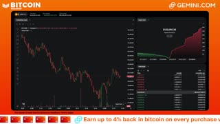 LIVE: BITCOIN BULL MARKET WATCH PARTY FEAT. GEMINI
