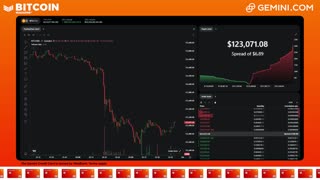 LIVE: BITCOIN BULL MARKET WATCH PARTY FEAT. GEMINI