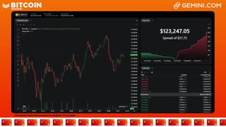 LIVE: BITCOIN BULL MARKET WATCH PARTY FEAT. GEMINI