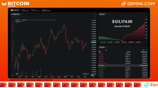 LIVE: BITCOIN BULL MARKET WATCH PARTY FEAT. GEMINI