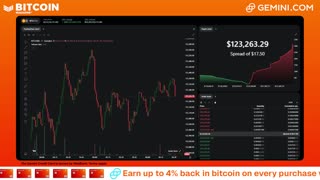 LIVE: BITCOIN BULL MARKET WATCH PARTY FEAT. GEMINI