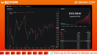 LIVE: BITCOIN BULL MARKET WATCH PARTY FEAT. GEMINI