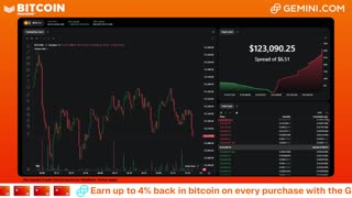 LIVE: BITCOIN BULL MARKET WATCH PARTY FEAT. GEMINI