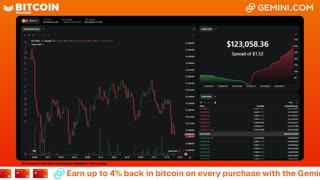 LIVE: BITCOIN BULL MARKET WATCH PARTY FEAT. GEMINI