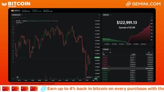 LIVE: BITCOIN BULL MARKET WATCH PARTY FEAT. GEMINI