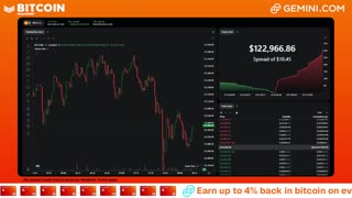 LIVE: BITCOIN BULL MARKET WATCH PARTY FEAT. GEMINI
