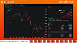 LIVE: BITCOIN BULL MARKET WATCH PARTY FEAT. GEMINI