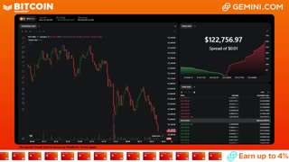 LIVE: BITCOIN BULL MARKET WATCH PARTY FEAT. GEMINI
