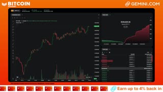LIVE: BITCOIN BULL MARKET WATCH PARTY FEAT. GEMINI