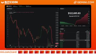 LIVE: BITCOIN BULL MARKET WATCH PARTY FEAT. GEMINI