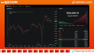 LIVE: BITCOIN BULL MARKET WATCH PARTY FEAT. GEMINI