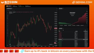 LIVE: BITCOIN BULL MARKET WATCH PARTY FEAT. GEMINI