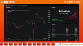 LIVE: BITCOIN BULL MARKET WATCH PARTY FEAT. GEMINI