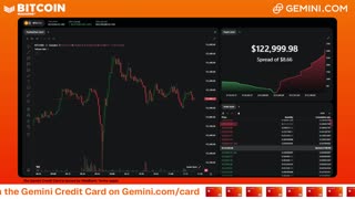 LIVE: BITCOIN BULL MARKET WATCH PARTY FEAT. GEMINI