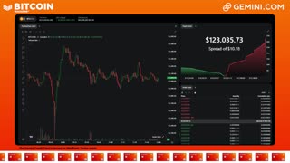 LIVE: BITCOIN BULL MARKET WATCH PARTY FEAT. GEMINI
