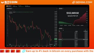 LIVE: BITCOIN BULL MARKET WATCH PARTY FEAT. GEMINI