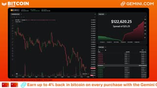 LIVE: BITCOIN BULL MARKET WATCH PARTY FEAT. GEMINI