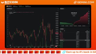 LIVE: BITCOIN BULL MARKET WATCH PARTY FEAT. GEMINI