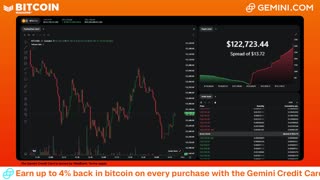 LIVE: BITCOIN BULL MARKET WATCH PARTY FEAT. GEMINI