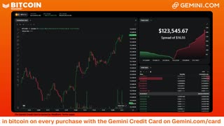 LIVE: BITCOIN BULL MARKET WATCH PARTY FEAT. GEMINI