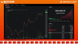 LIVE: BITCOIN BULL MARKET WATCH PARTY FEAT. GEMINI