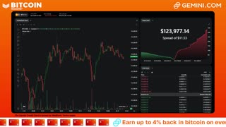 LIVE: BITCOIN BULL MARKET WATCH PARTY FEAT. GEMINI