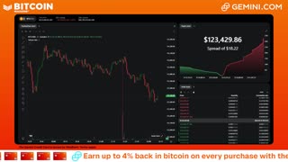 LIVE: BITCOIN BULL MARKET WATCH PARTY FEAT. GEMINI