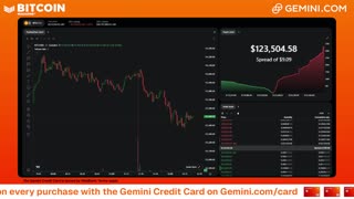 LIVE: BITCOIN BULL MARKET WATCH PARTY FEAT. GEMINI