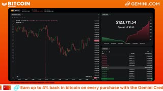 LIVE: BITCOIN BULL MARKET WATCH PARTY FEAT. GEMINI