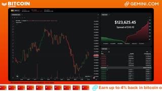 LIVE: BITCOIN BULL MARKET WATCH PARTY FEAT. GEMINI