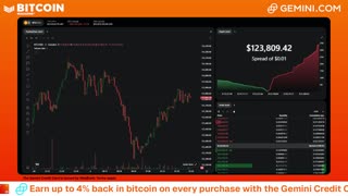 LIVE: BITCOIN BULL MARKET WATCH PARTY FEAT. GEMINI