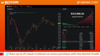 LIVE: BITCOIN BULL MARKET WATCH PARTY FEAT. GEMINI