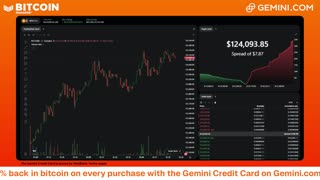 LIVE: BITCOIN BULL MARKET WATCH PARTY FEAT. GEMINI