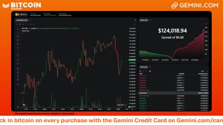LIVE: BITCOIN BULL MARKET WATCH PARTY FEAT. GEMINI