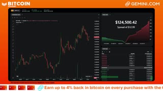 LIVE: BITCOIN BULL MARKET WATCH PARTY FEAT. GEMINI