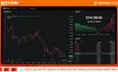 LIVE: BITCOIN BULL MARKET WATCH PARTY FEAT. GEMINI
