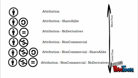 Creative Commons Explained