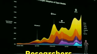 Open Source Models: US Must Lead - Jensen Huang NVIDIA CEO #nvidia #opensource #models